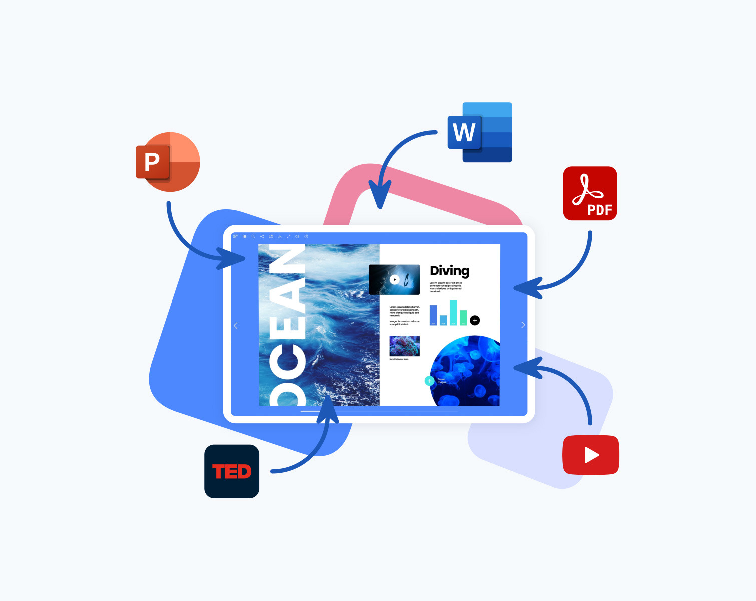 All assets combined in ONE blended-media presentation