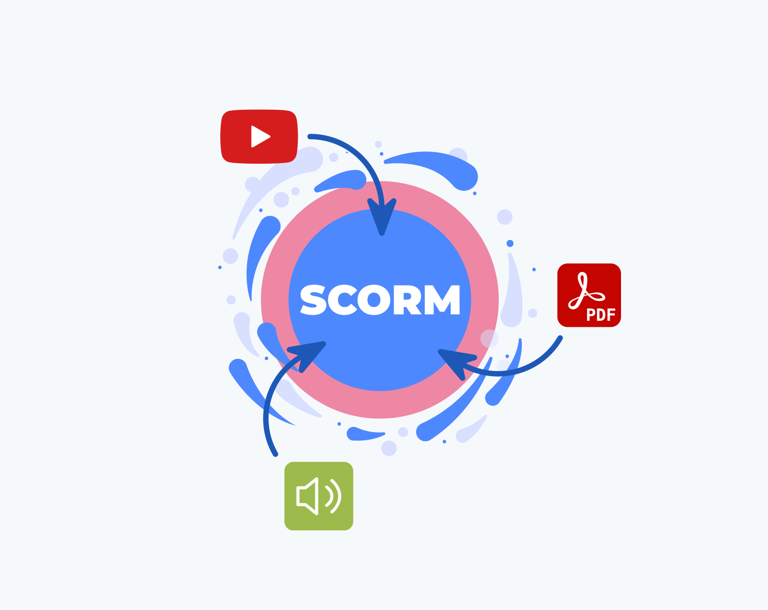 Scorm it all